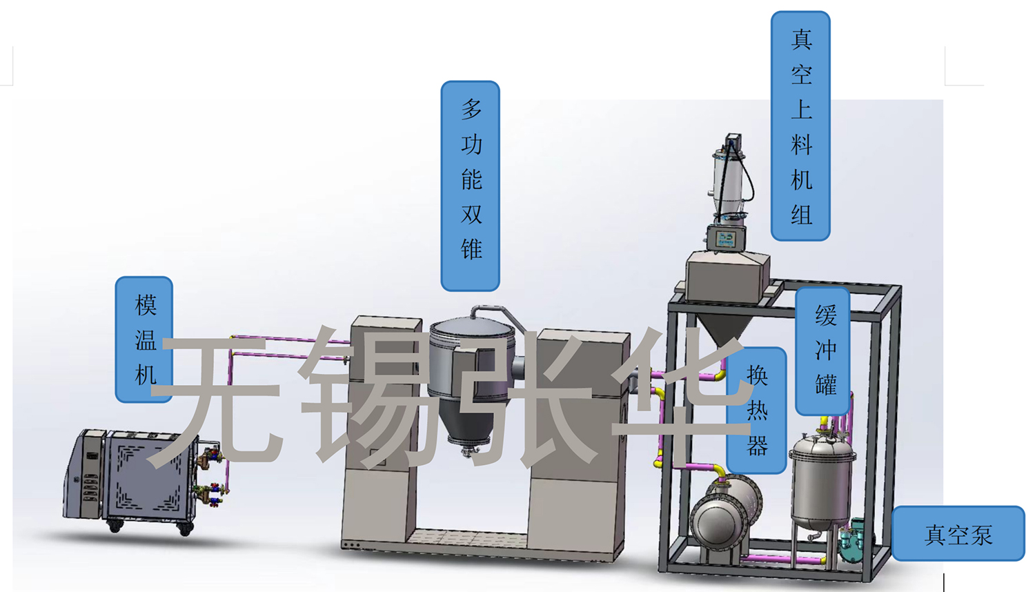 撬裝系統(tǒng)，雙錐，多功能雙錐